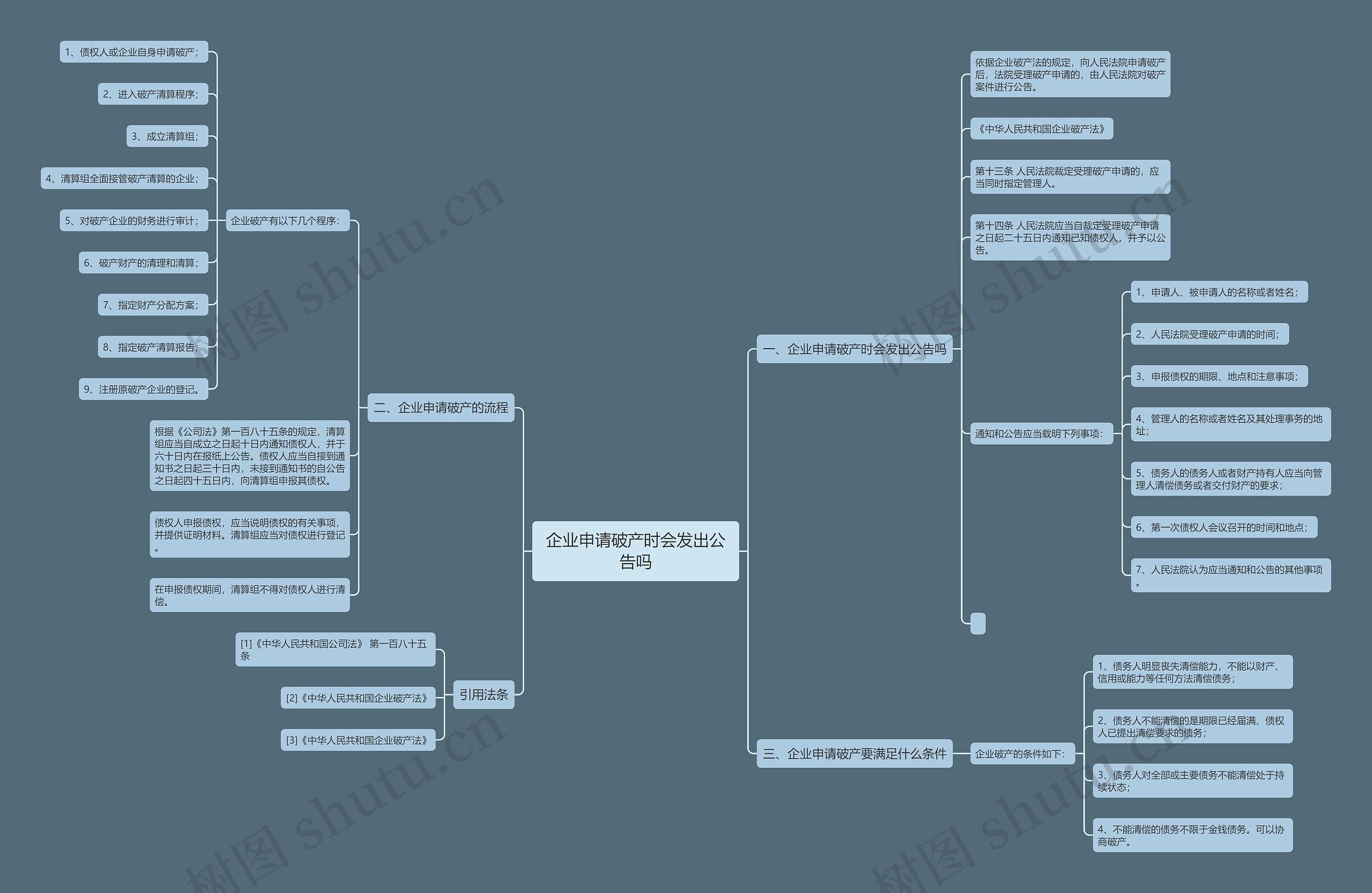 企业申请破产时会发出公告吗 企业申请破产时会发出公告吗