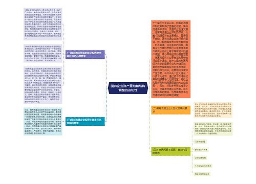 国有企业资产重组和结构调整的迫切性