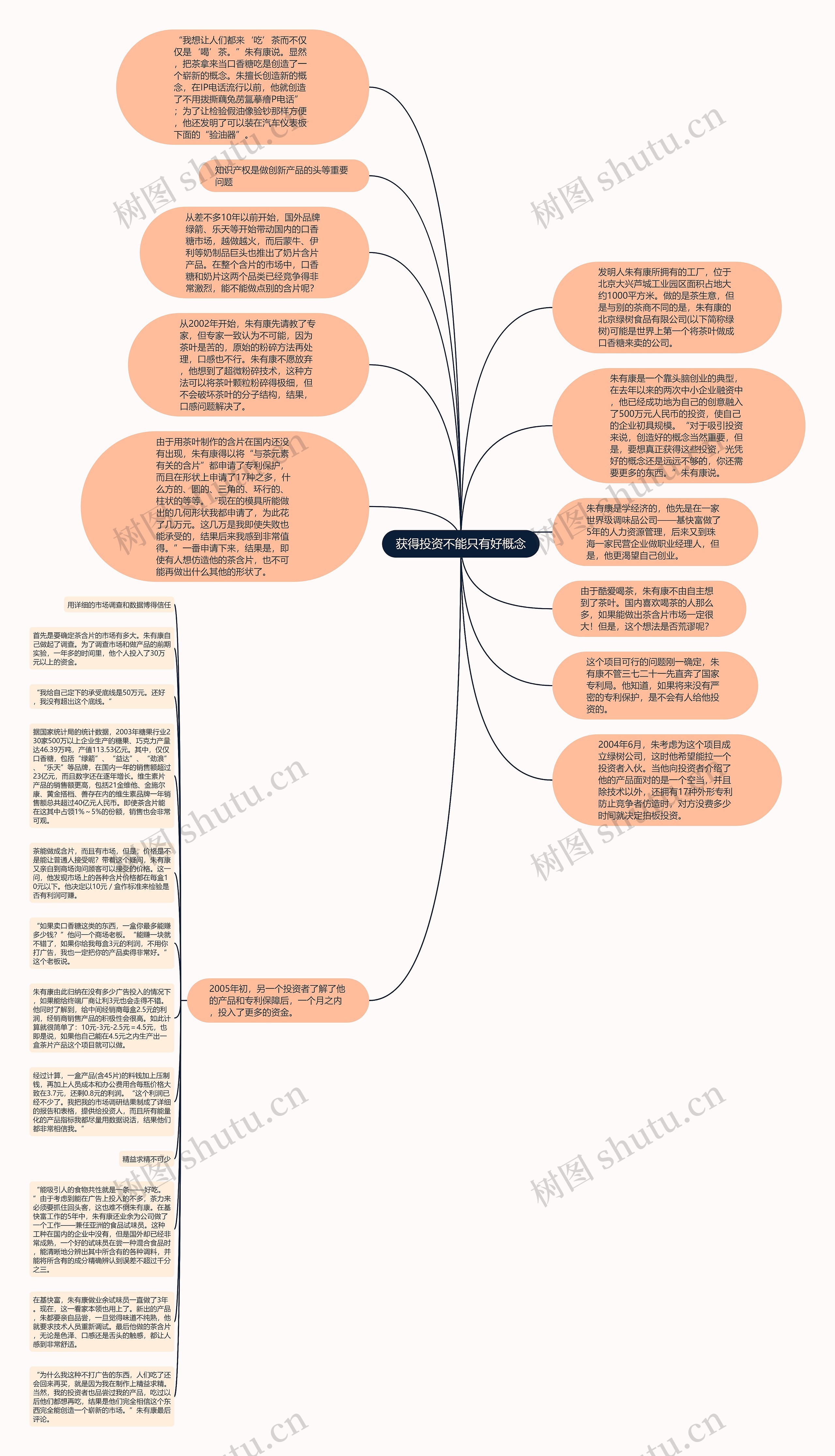 获得投资不能只有好概念思维导图