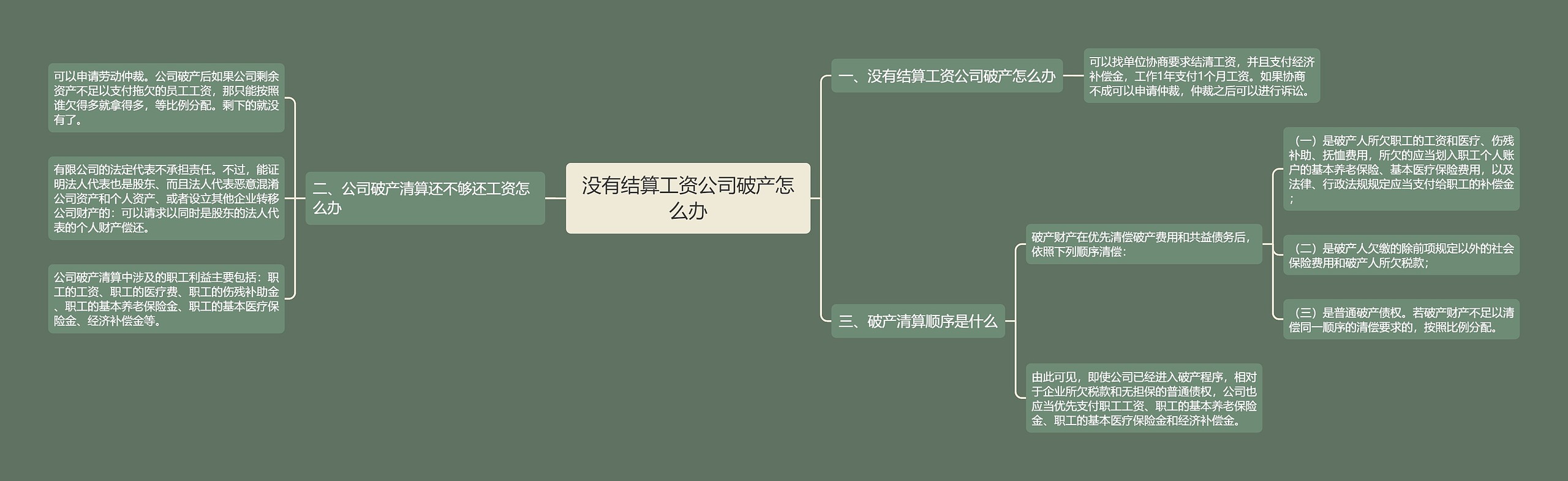 没有结算工资公司破产怎么办