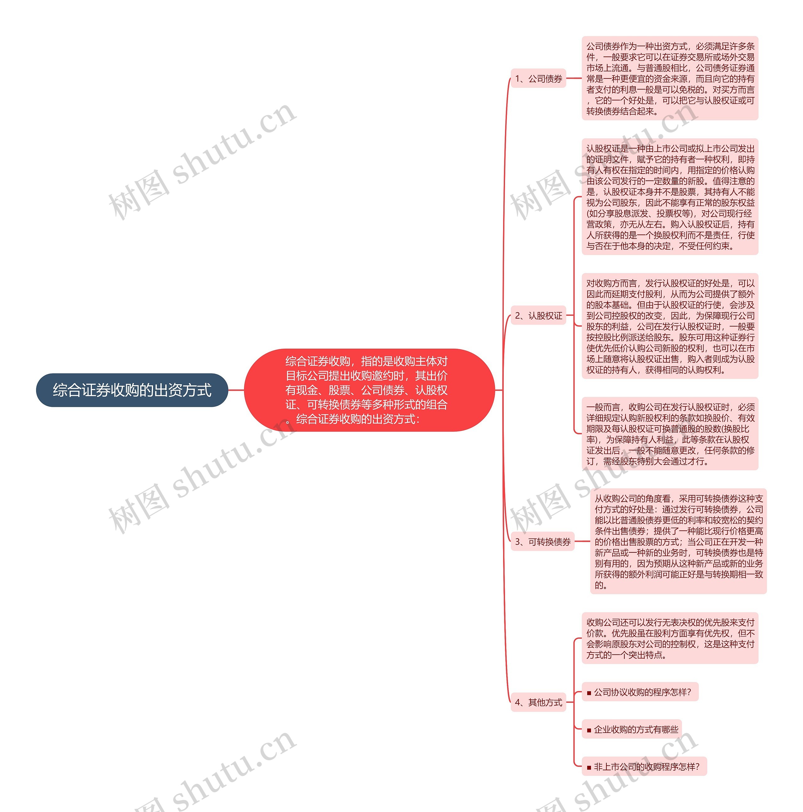 综合证券收购的出资方式思维导图