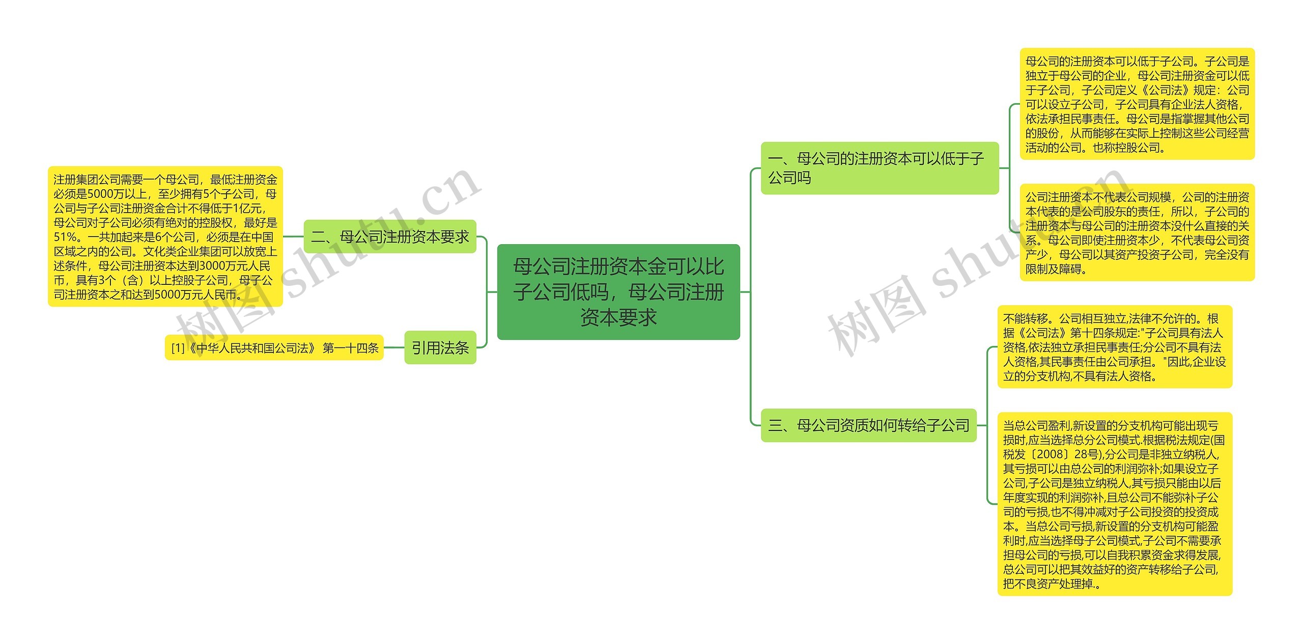 母公司注册资本金可以比子公司低吗，母公司注册资本要求