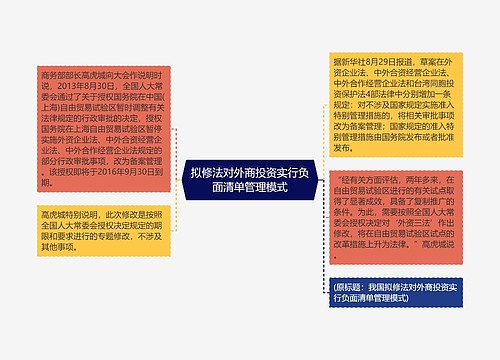 拟修法对外商投资实行负面清单管理模式