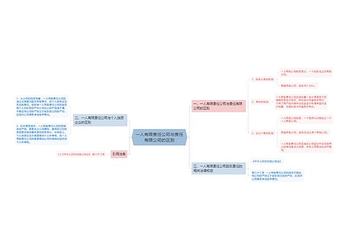 一人有限责任公司与责任有限公司的区别