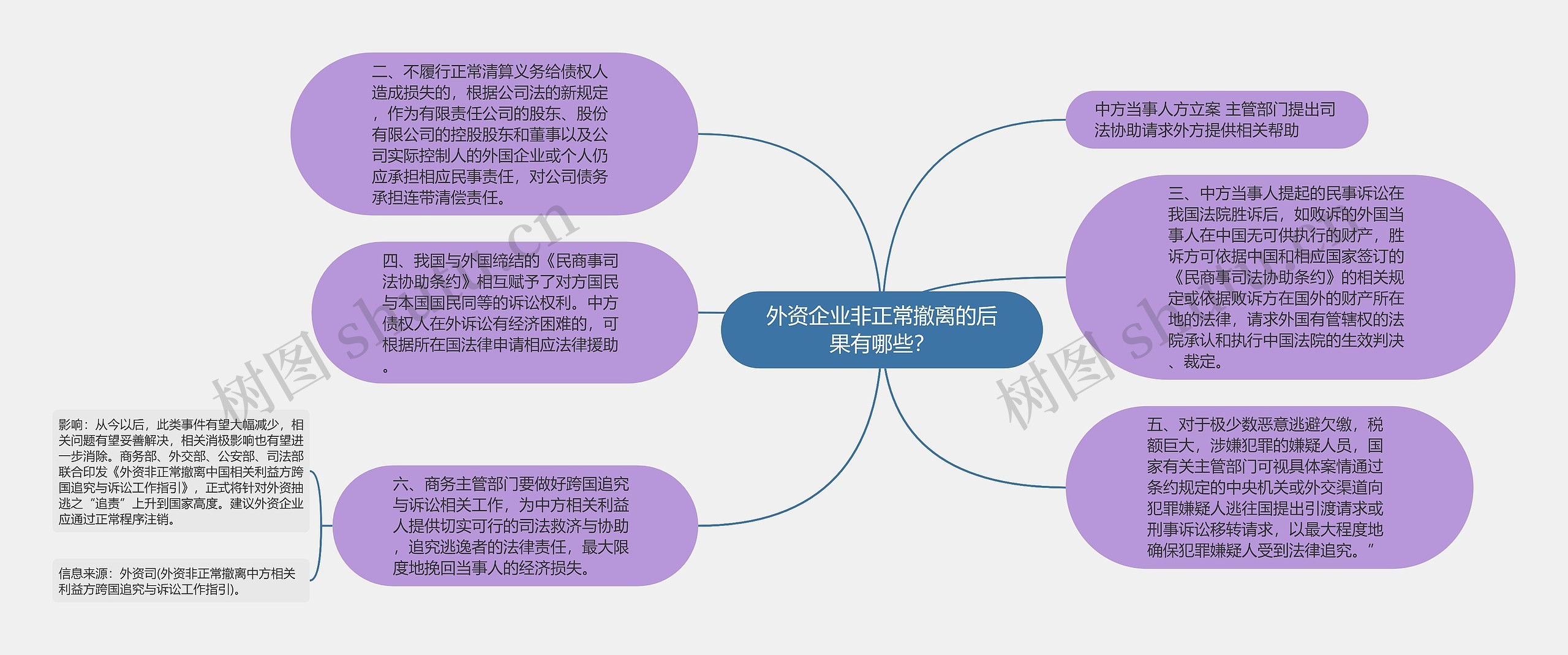 外资企业非正常撤离的后果有哪些？