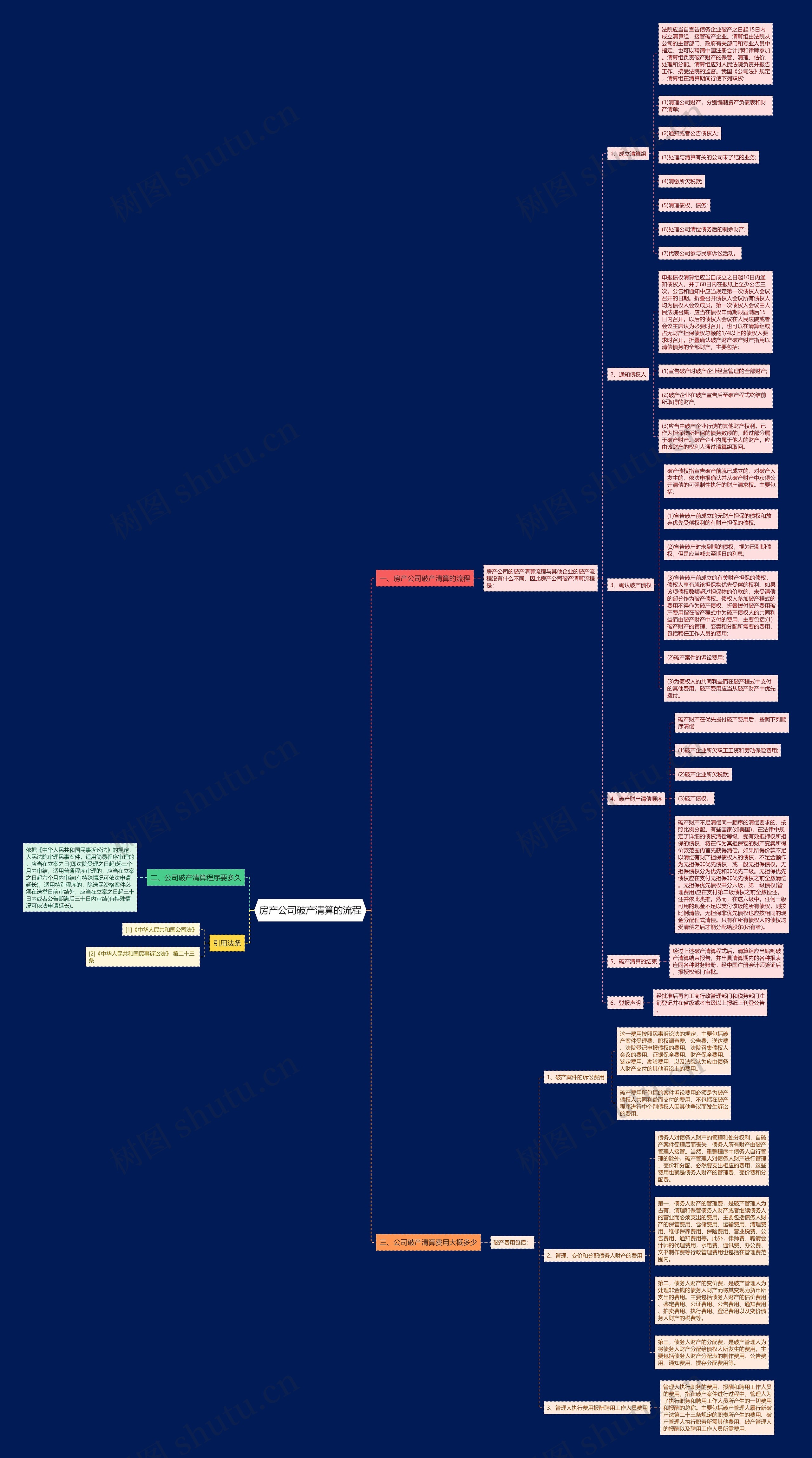 房产公司破产清算的流程 房产公司破产清算的流程