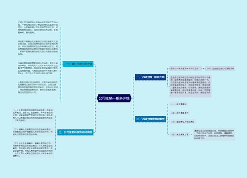 公司注销一般多少钱