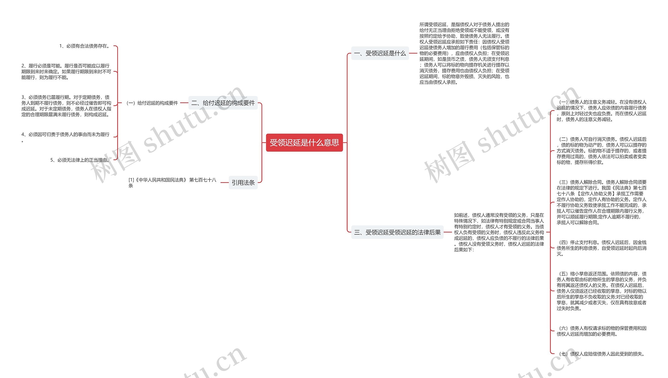 受领迟延是什么意思思维导图