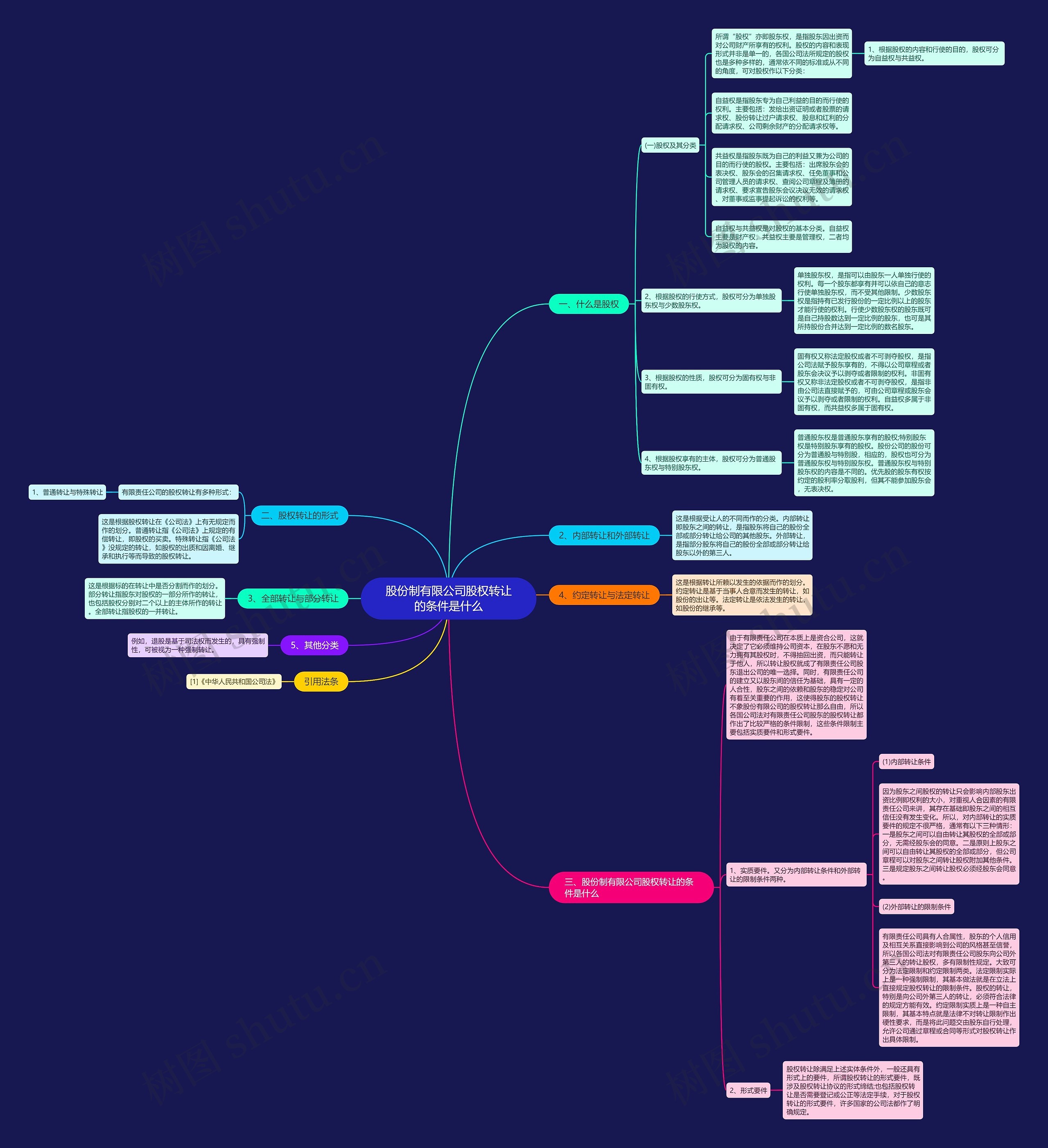 股份制有限公司股权转让的条件是什么 股份制有限公司股权转让的条件是什么