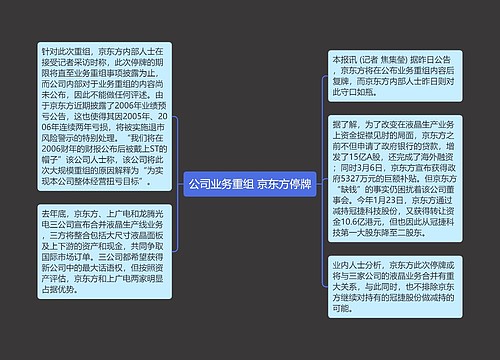 公司业务重组 京东方停牌