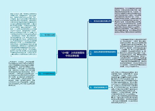 “小H股”上市改制重组中的法律依据