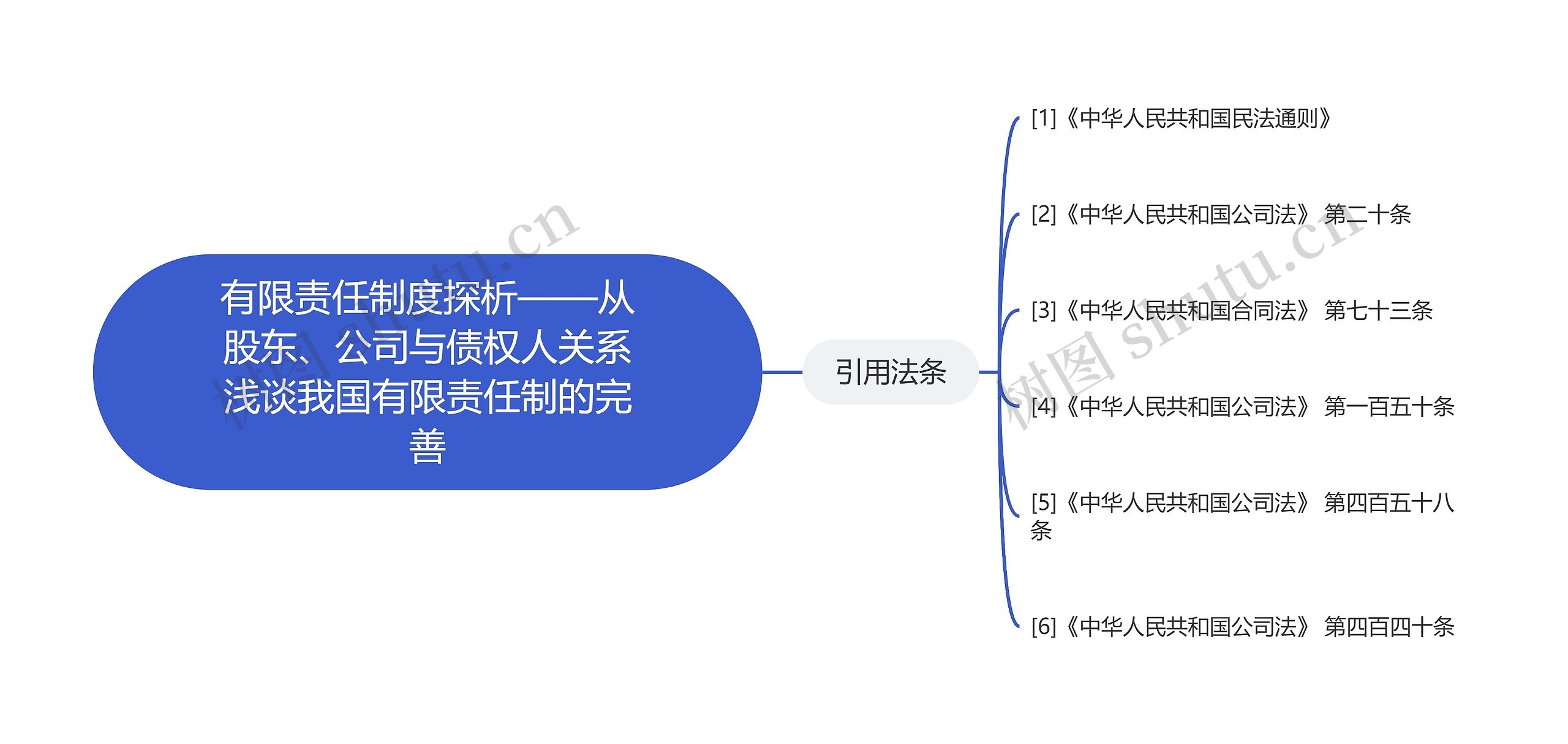 有限责任制度探析——从股东、公司与债权人关系浅谈我国有限责任制的完善