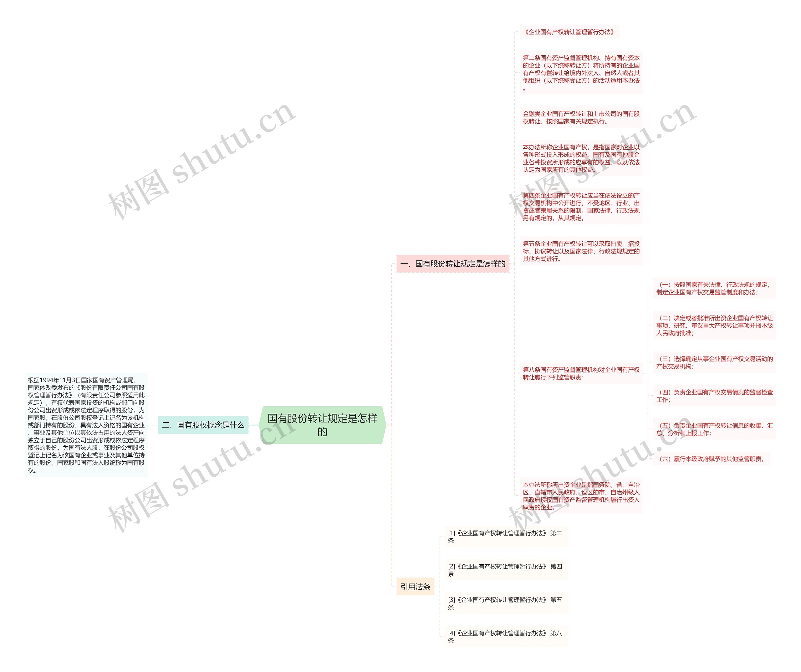 国有股份转让规定是怎样的思维导图