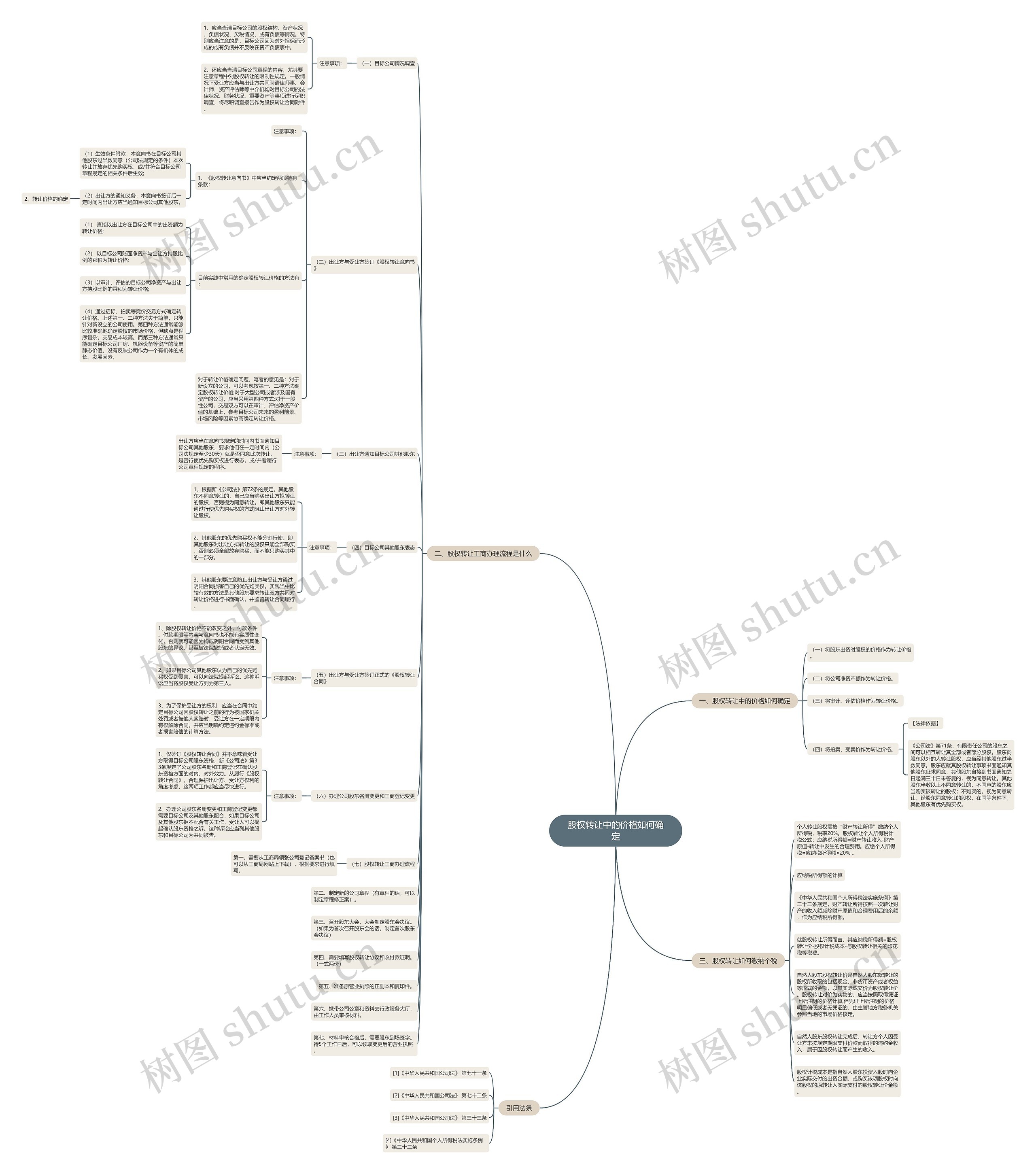股权转让中的价格如何确定思维导图