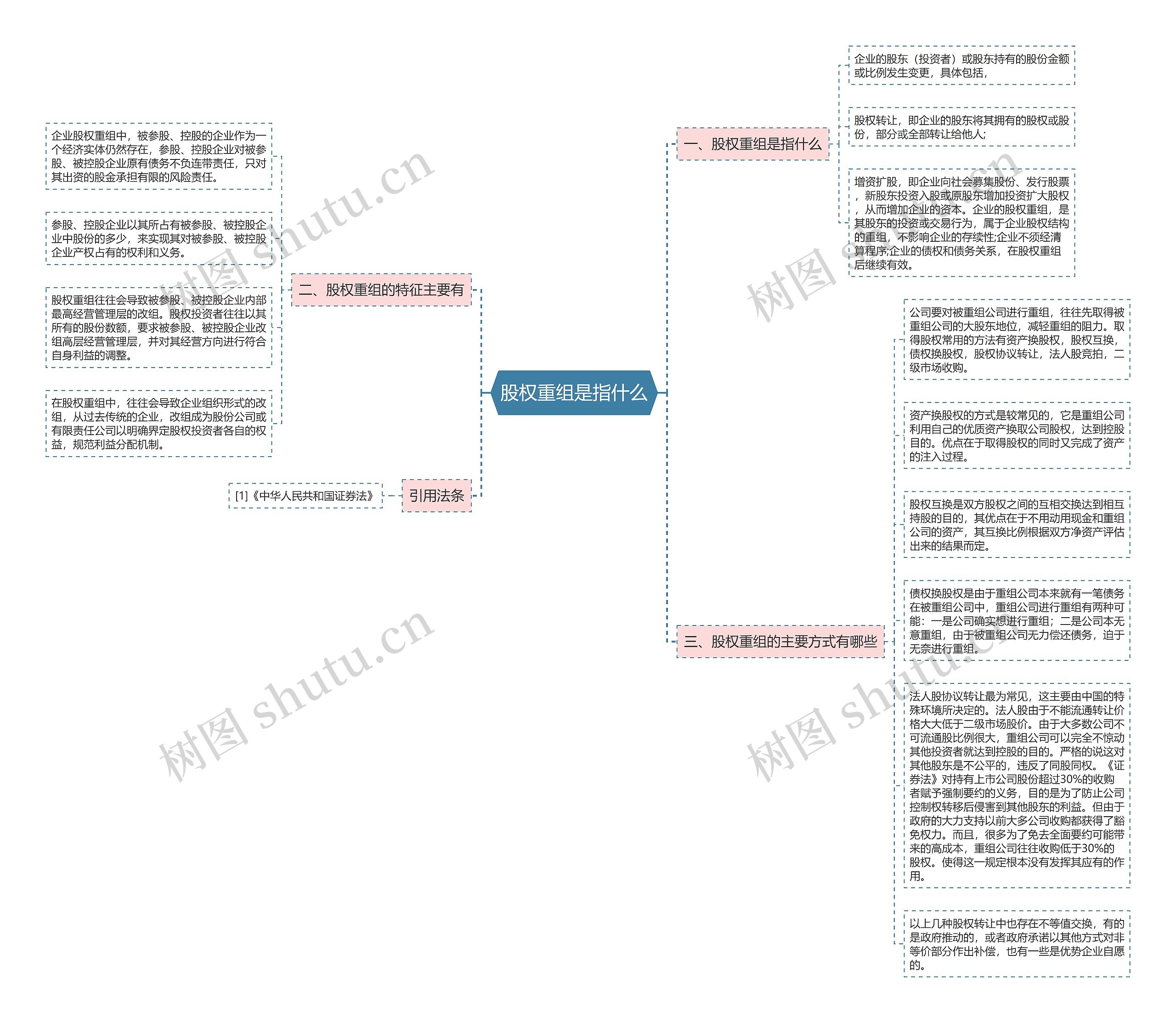 股权重组是指什么思维导图