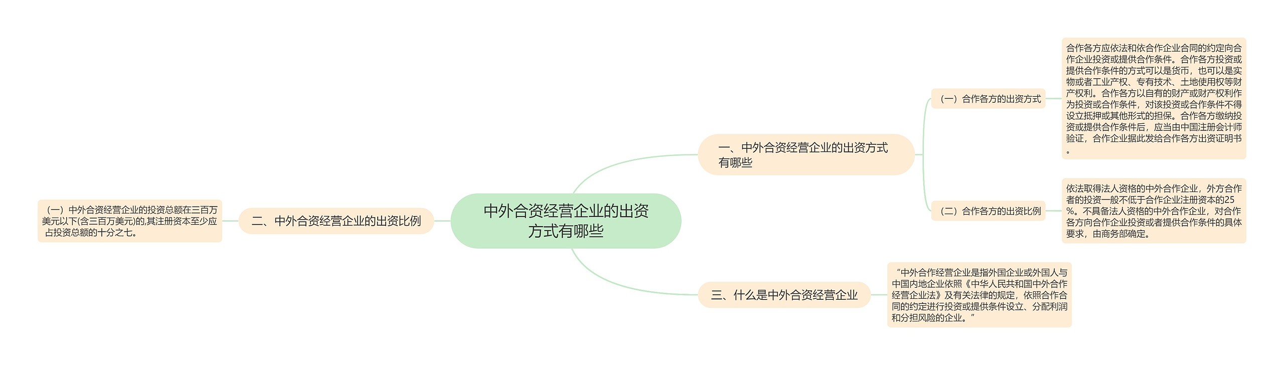 中外合资经营企业的出资方式有哪些