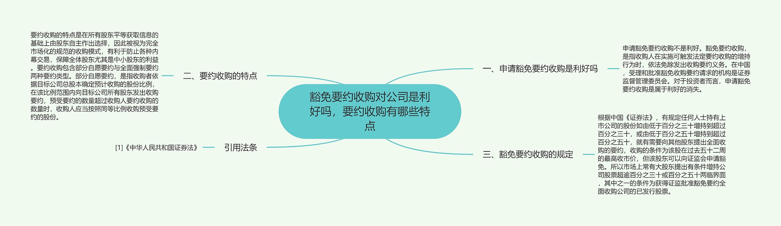 豁免要约收购对公司是利好吗，要约收购有哪些特点