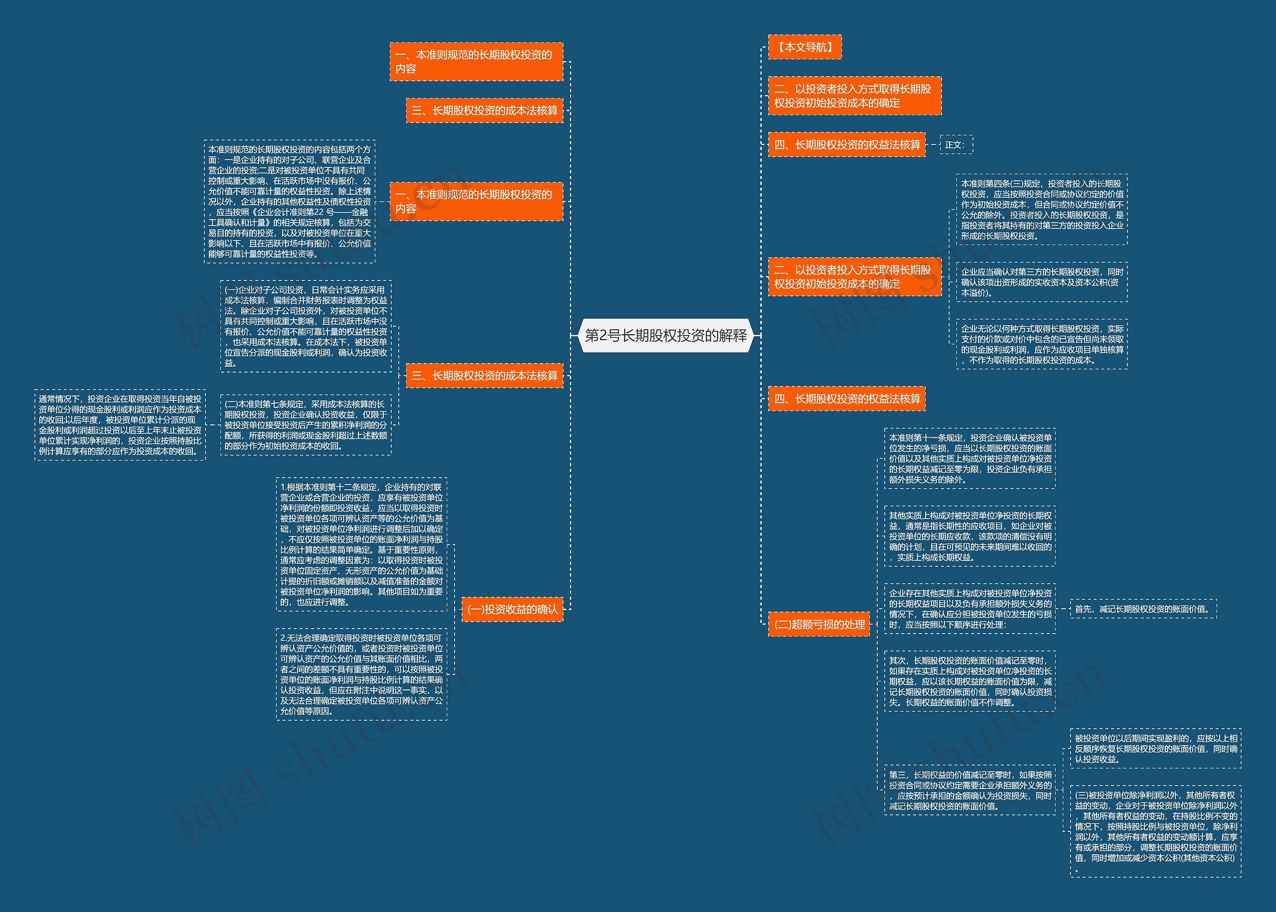 第2号长期股权投资的解释思维导图