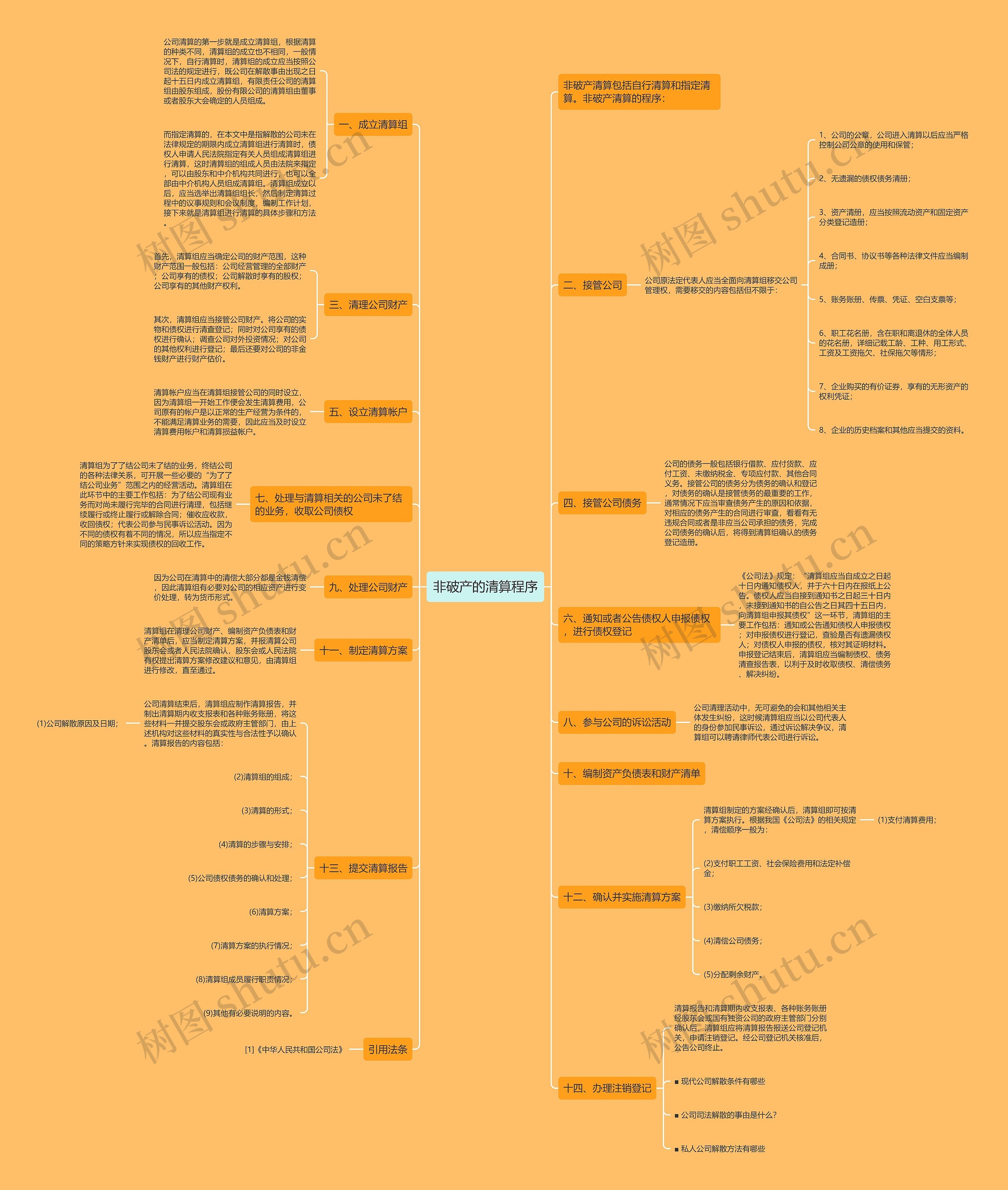 非破产的清算程序 非破产的清算程序