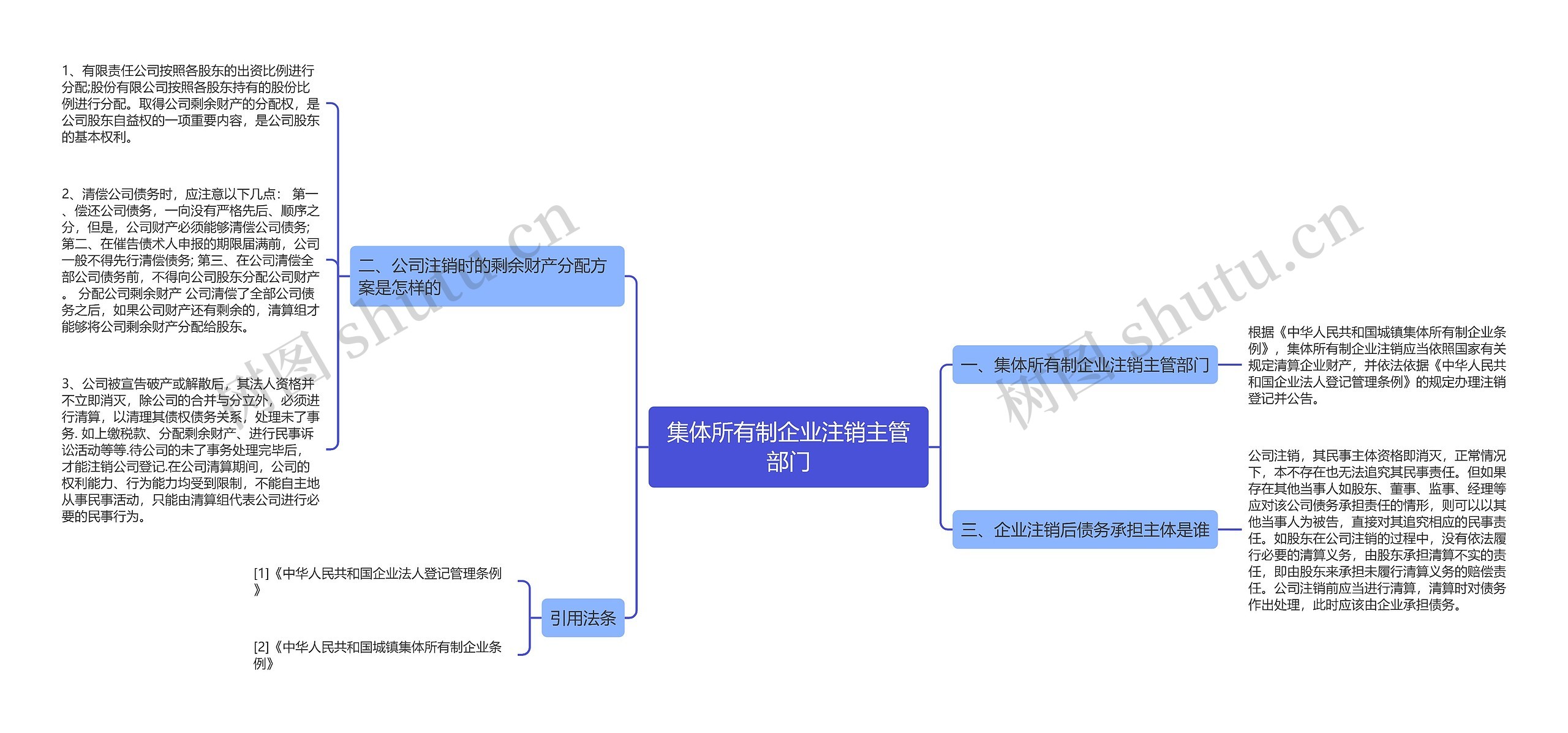 集体所有制企业注销主管部门