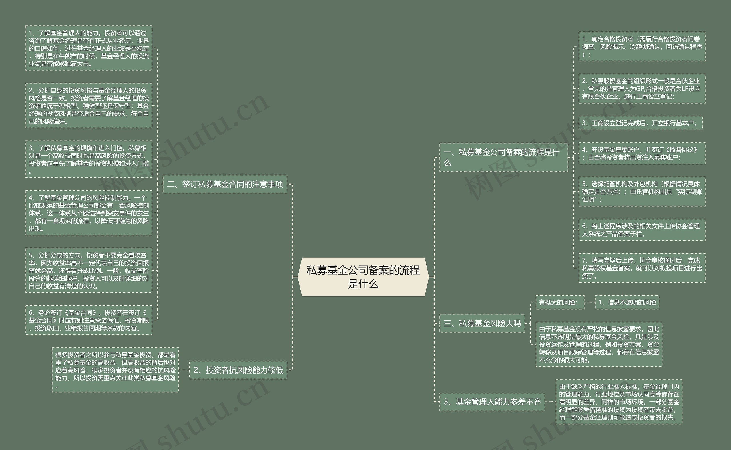 私募基金公司备案的流程是什么