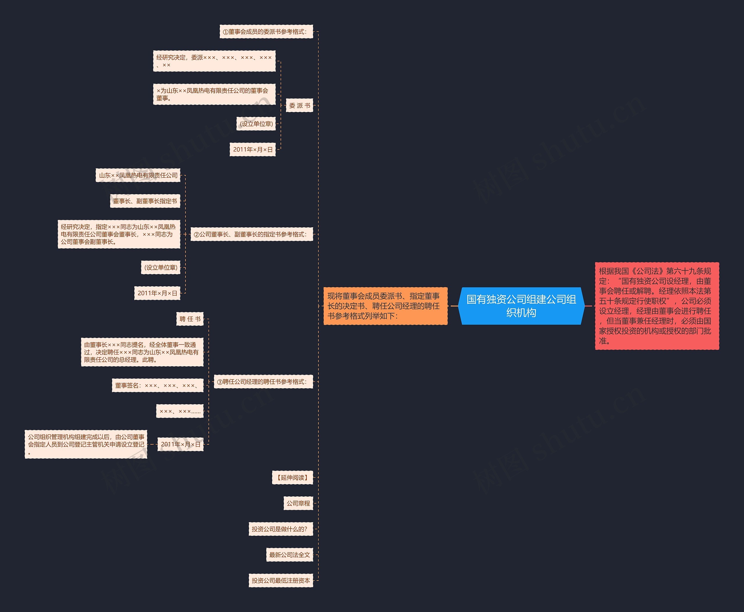 国有独资公司组建公司组织机构 国有独资公司组建公司组织机构