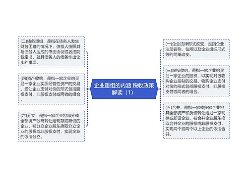 企业重组的内涵 税收政策解读（1）