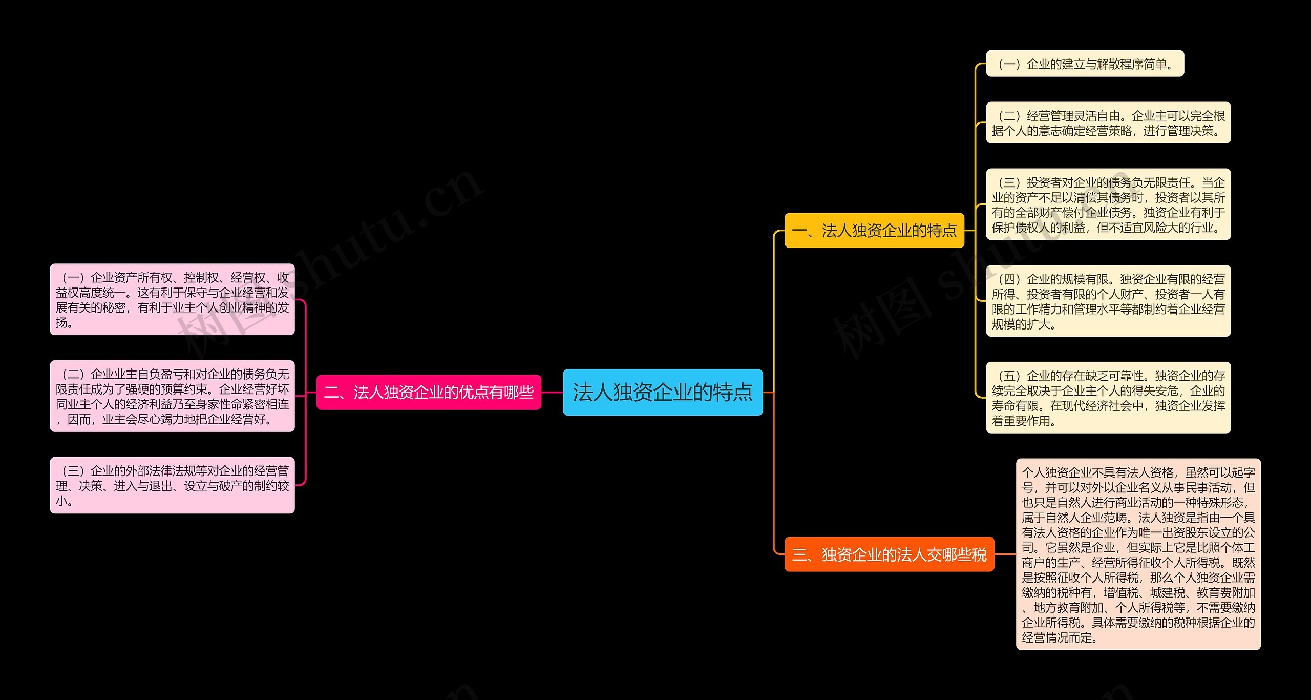 法人独资企业的特点思维导图