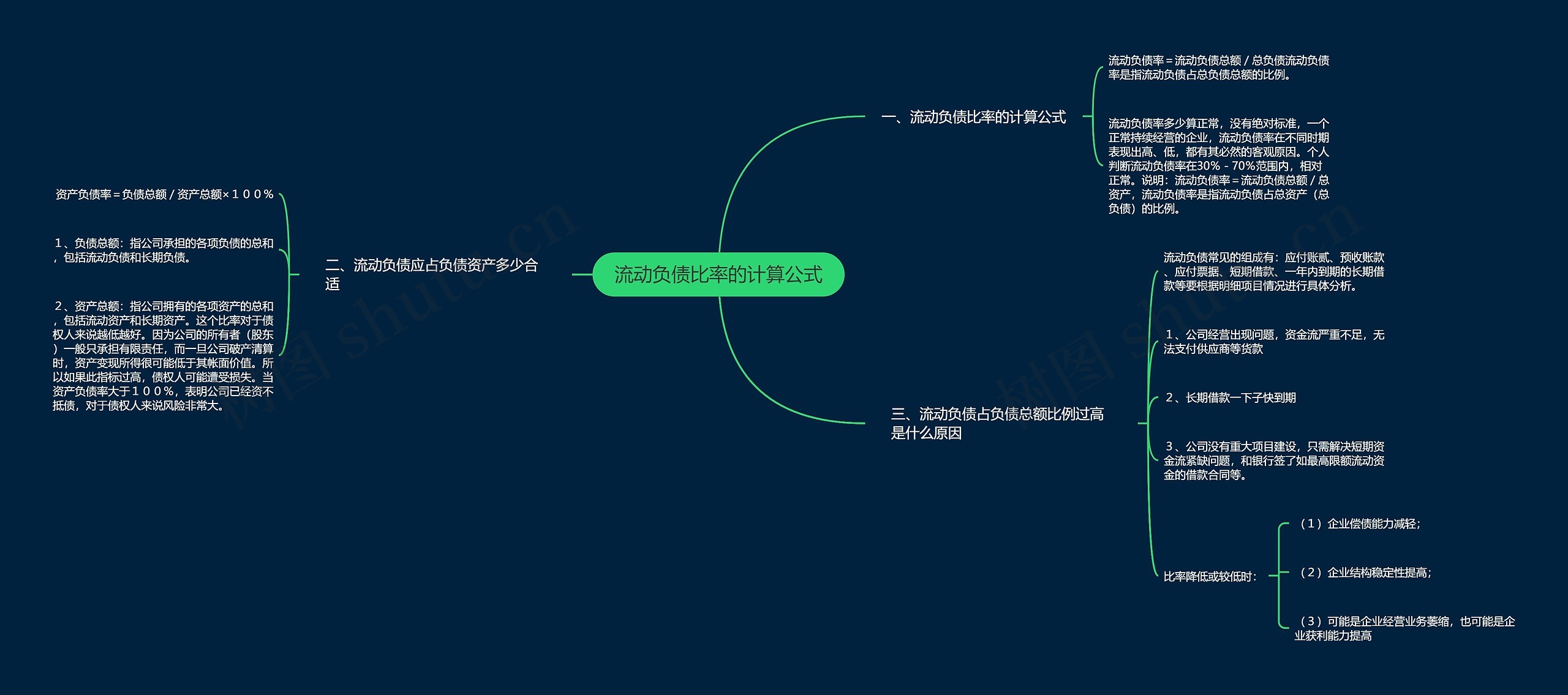 流动负债比率的计算公式 流动负债比率的计算公式