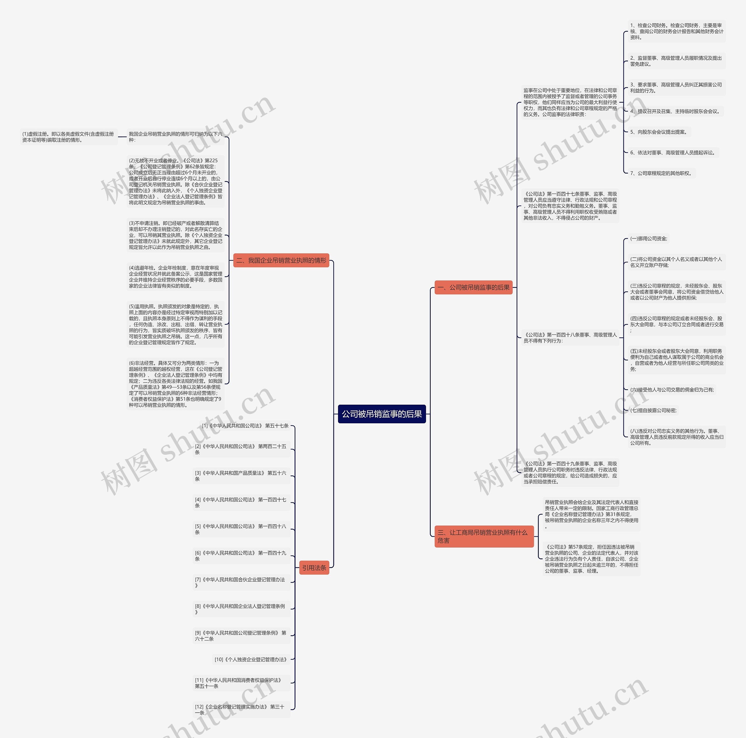 公司被吊销监事的后果思维导图