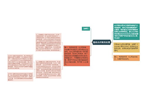 吸收合并账务处理