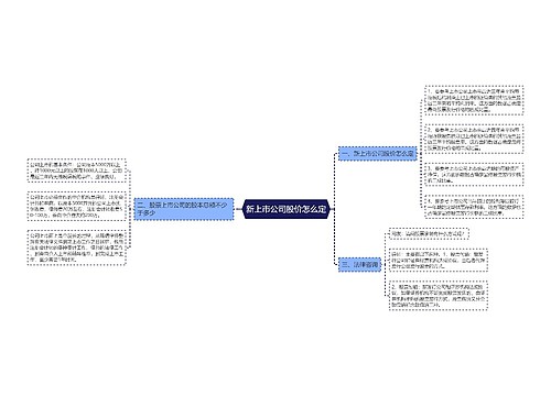 新上市公司股价怎么定