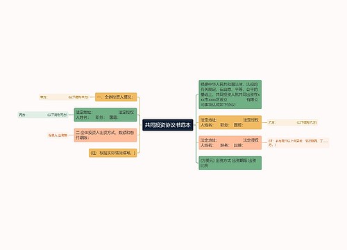 共同投资协议书范本