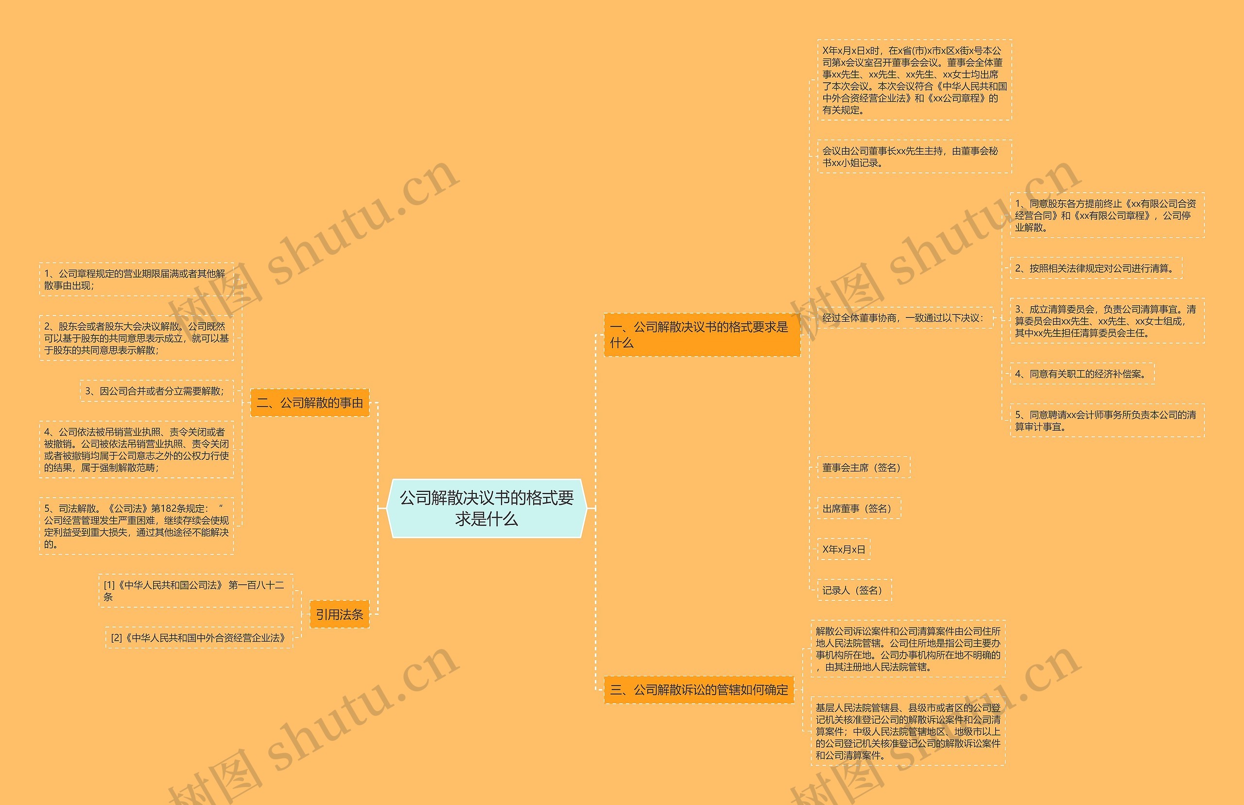 公司解散决议书的格式要求是什么思维导图