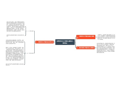 有限责任公司股东最低人数规定