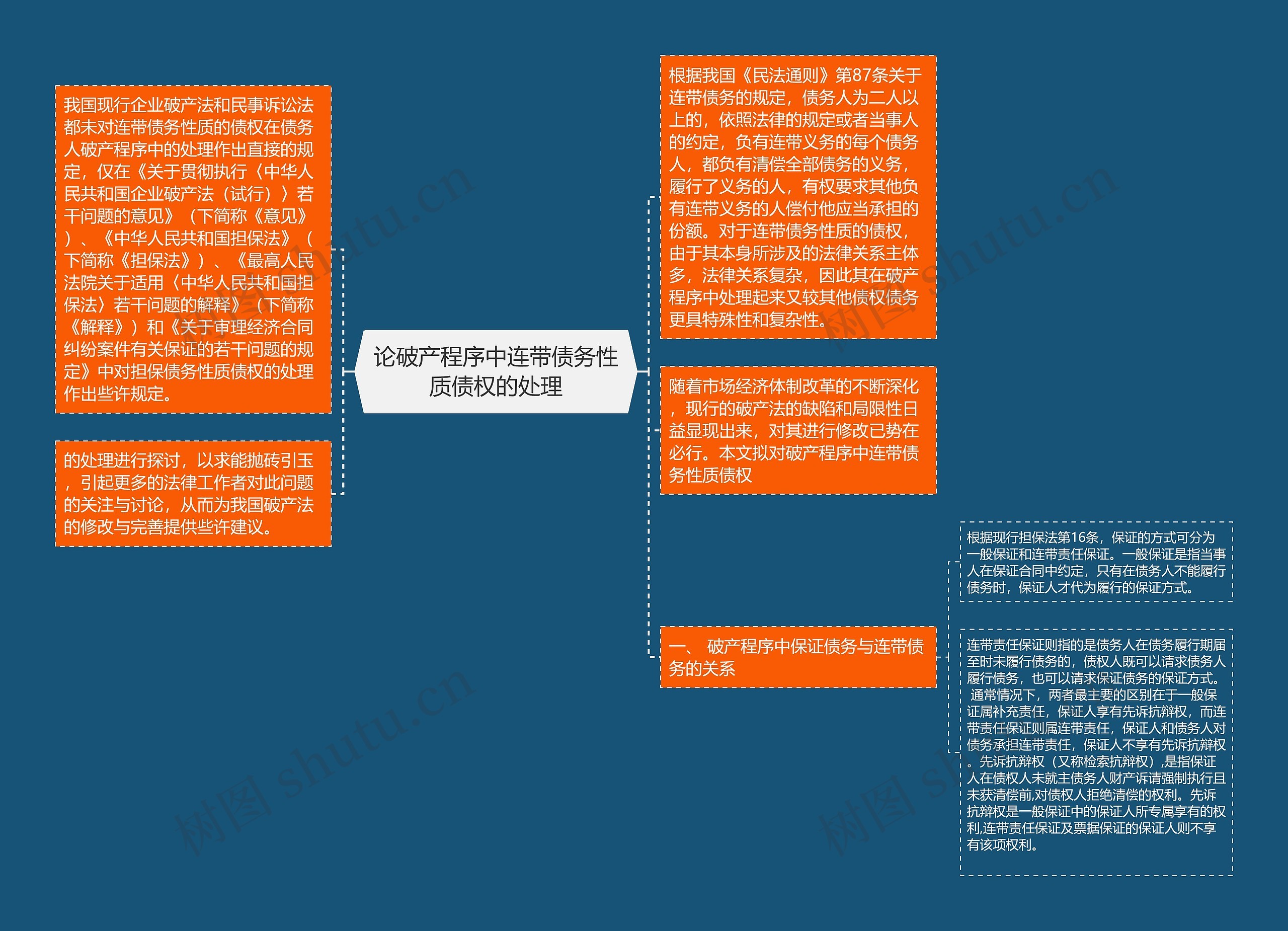 论破产程序中连带债务性质债权的处理思维导图