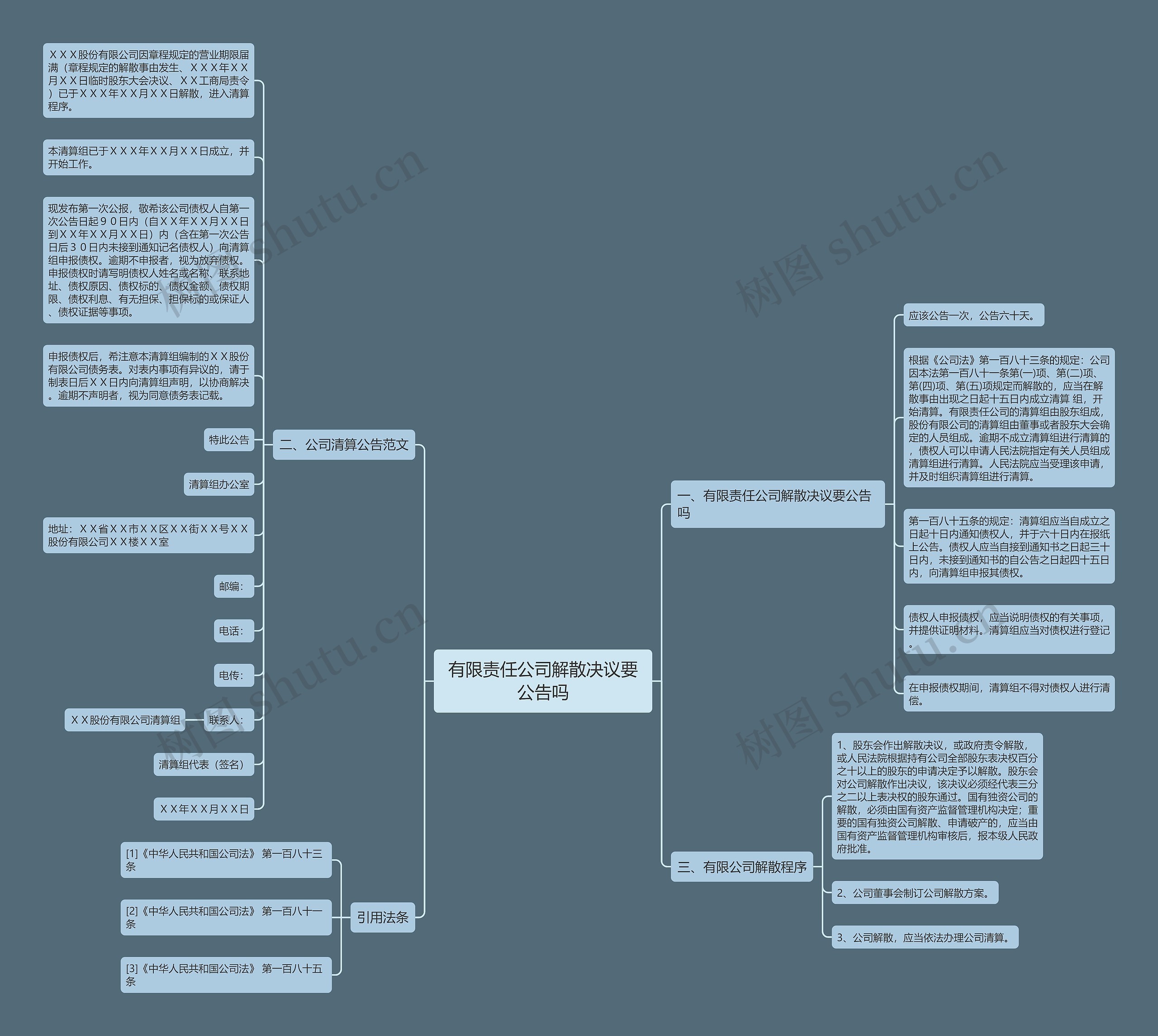 有限责任公司解散决议要公告吗 有限责任公司解散决议要公告吗