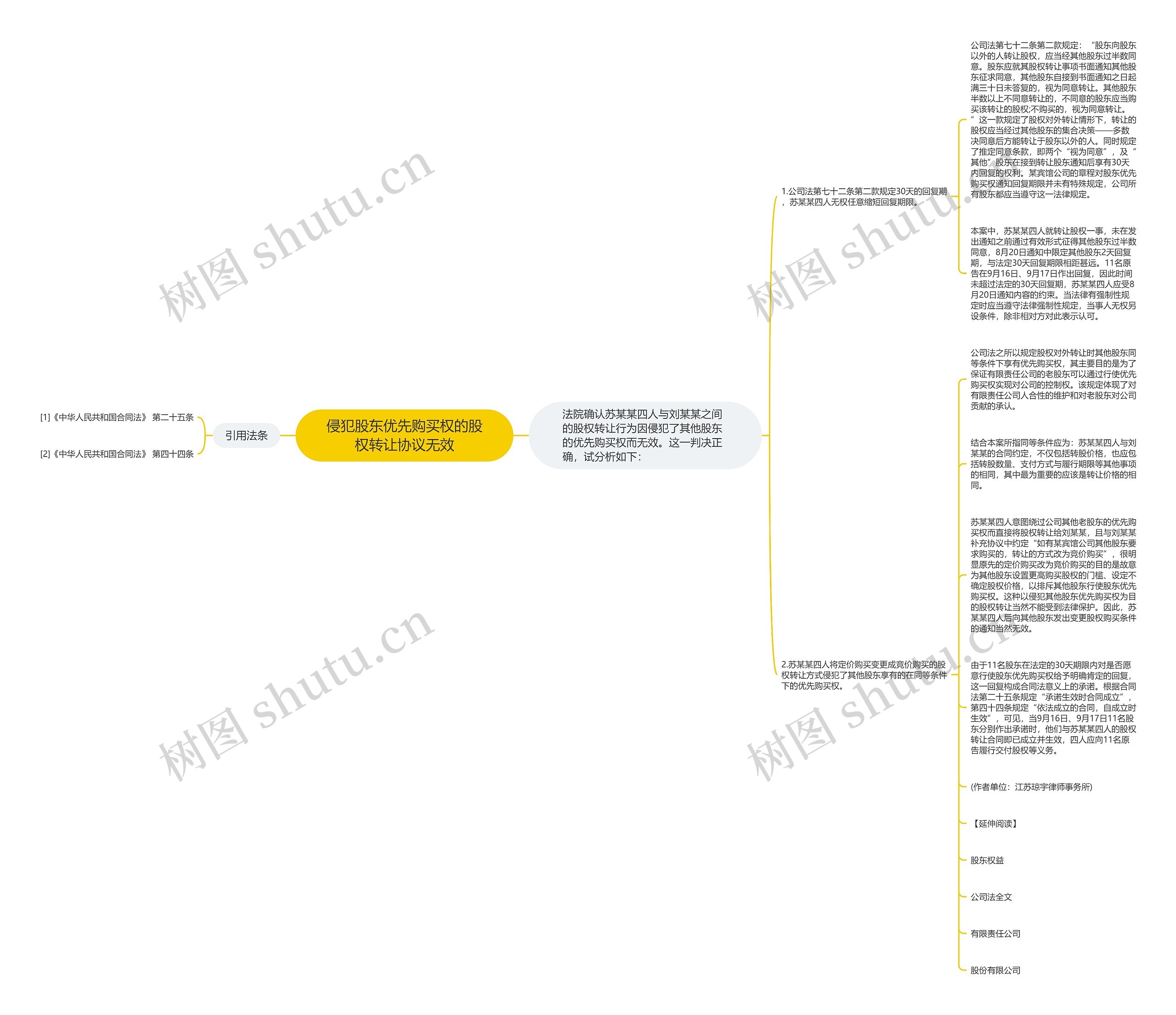 侵犯股东优先购买权的股权转让协议无效 侵犯股东优先购买权的股权转让协议无效