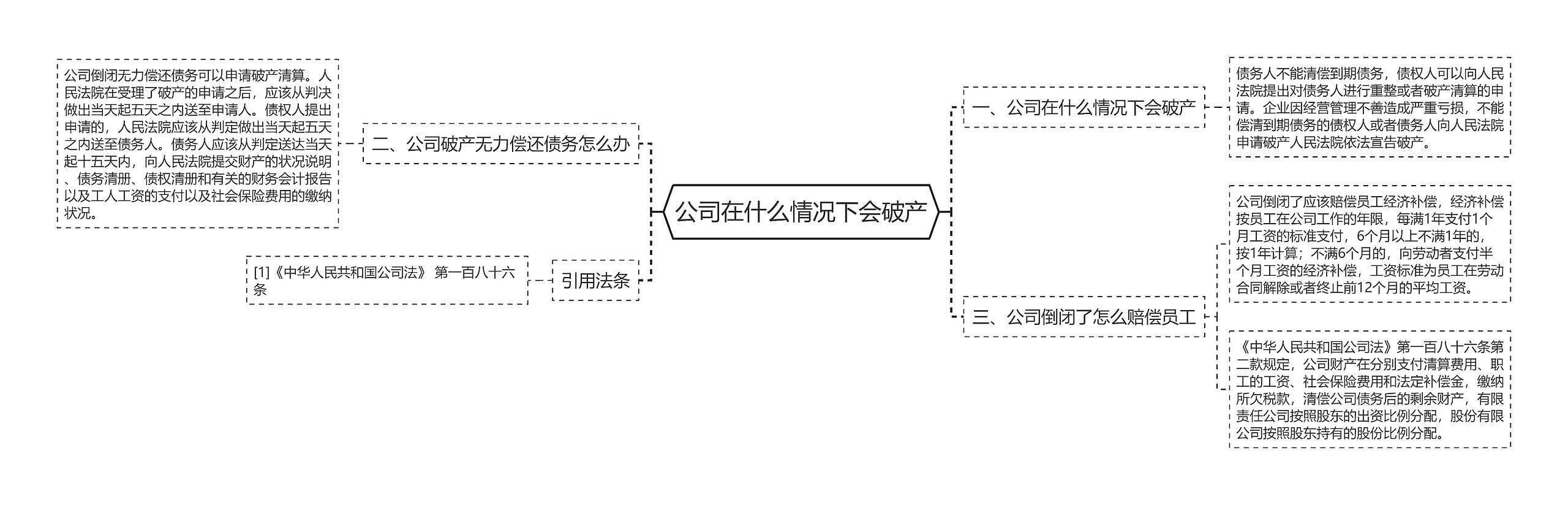 公司在什么情况下会破产