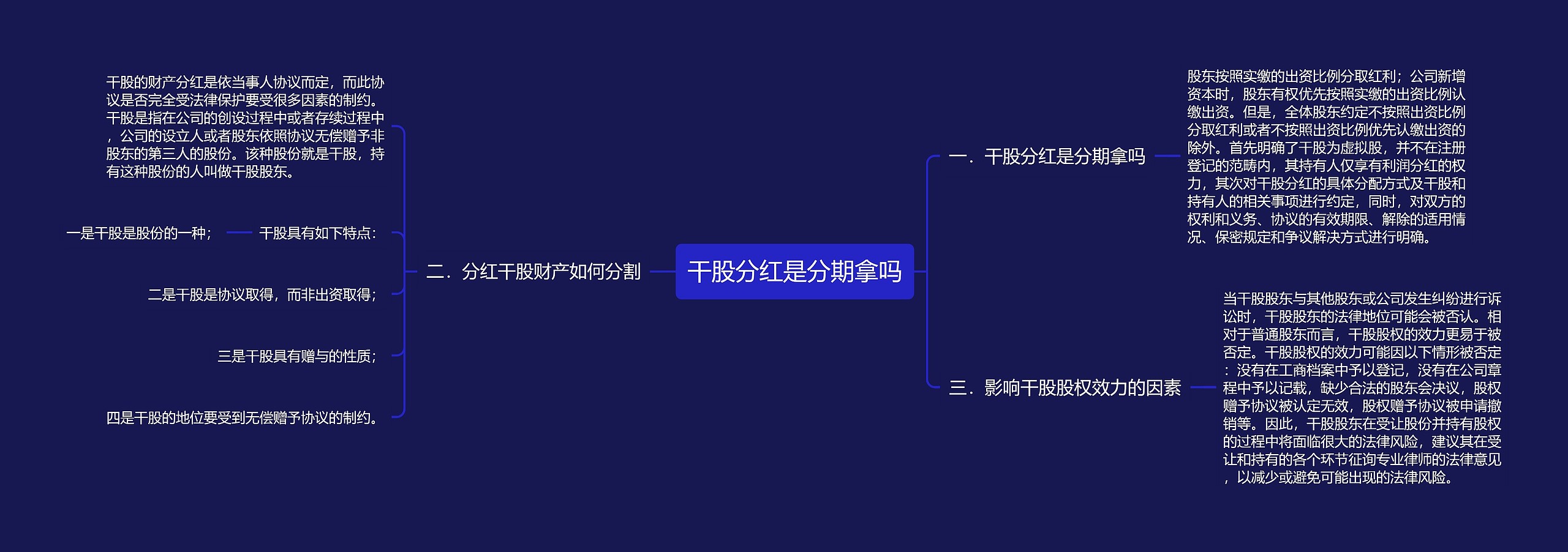 干股分红是分期拿吗思维导图