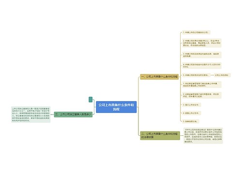 公司上市具备什么条件和流程
