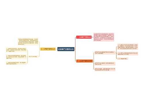 企业破产欠税怎么办