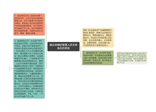 国企改制后管理人员主体身份的界定