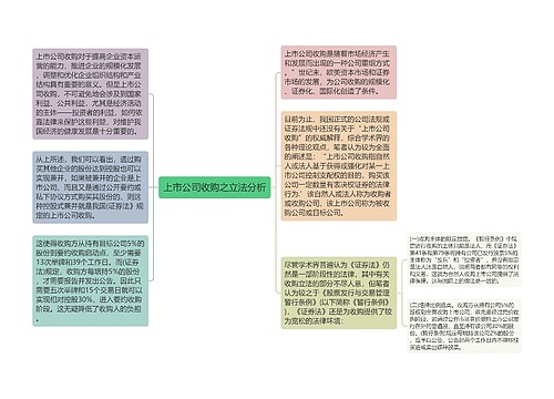 上市公司收购之立法分析