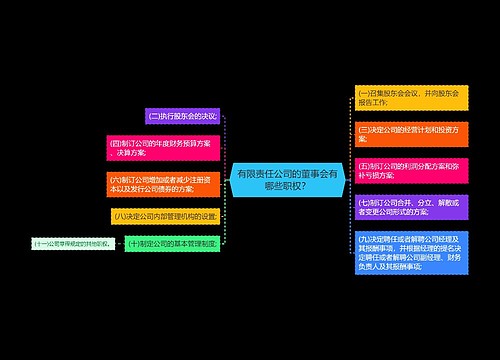 有限责任公司的董事会有哪些职权？