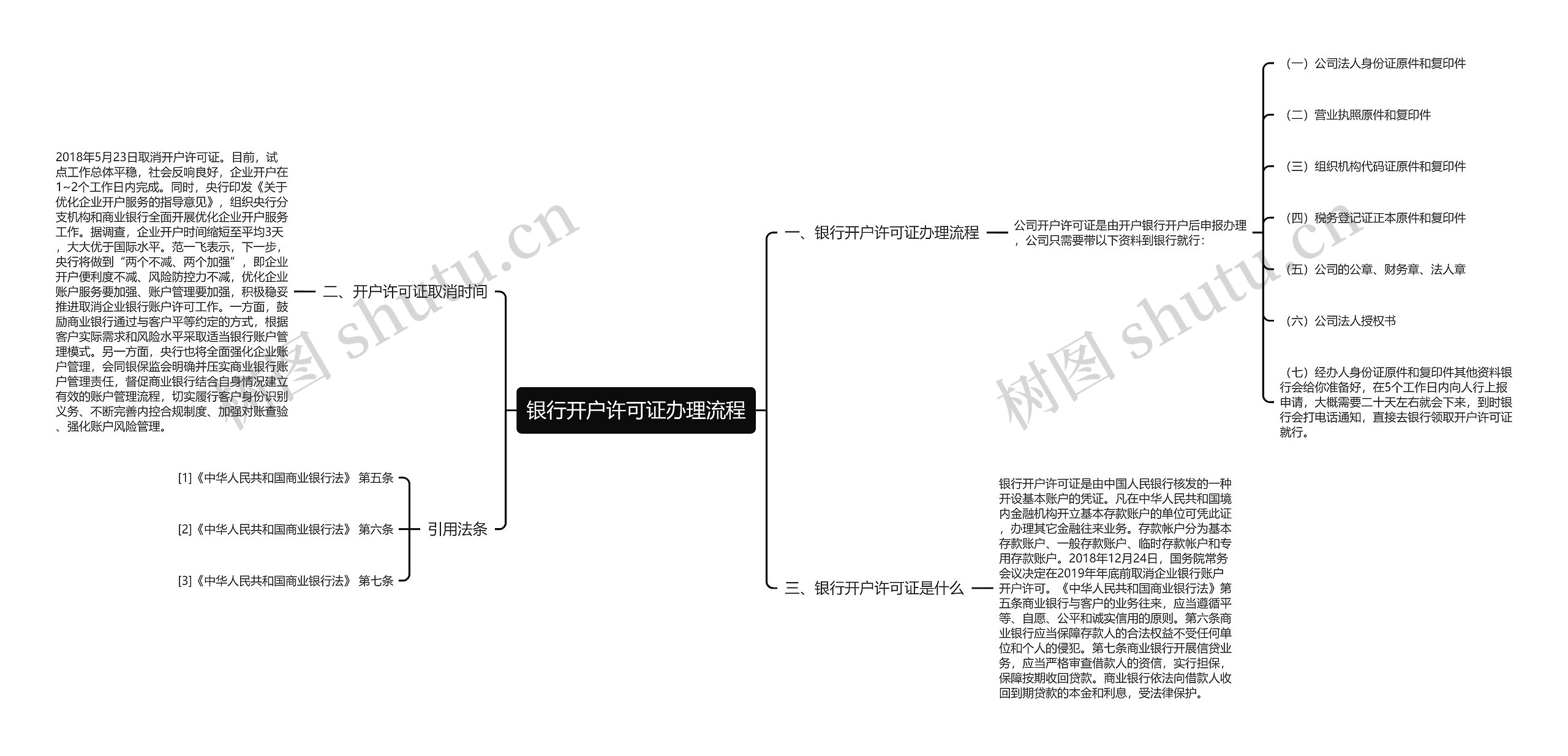 银行开户许可证办理流程思维导图