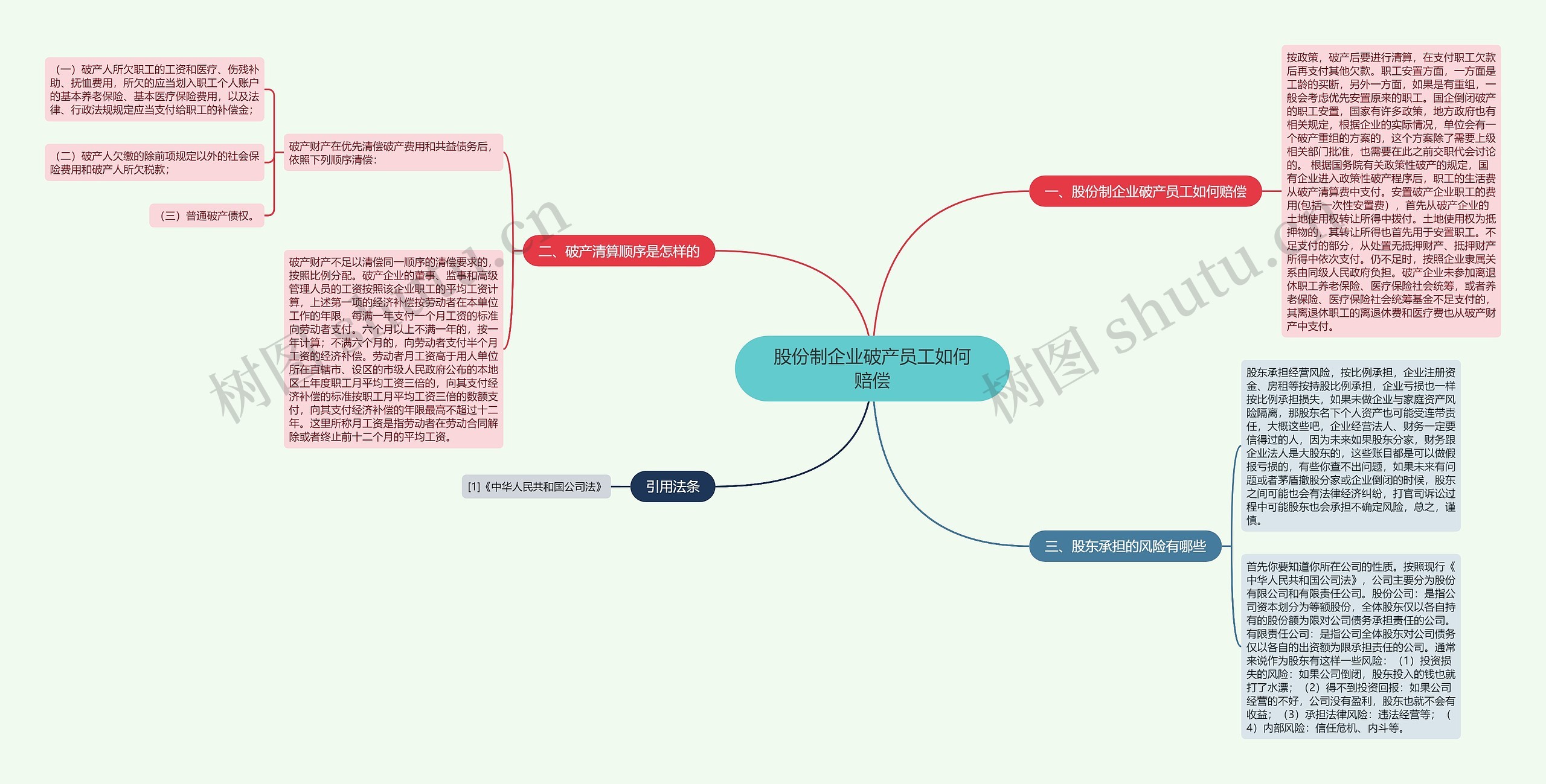 股份制企业破产员工如何赔偿思维导图