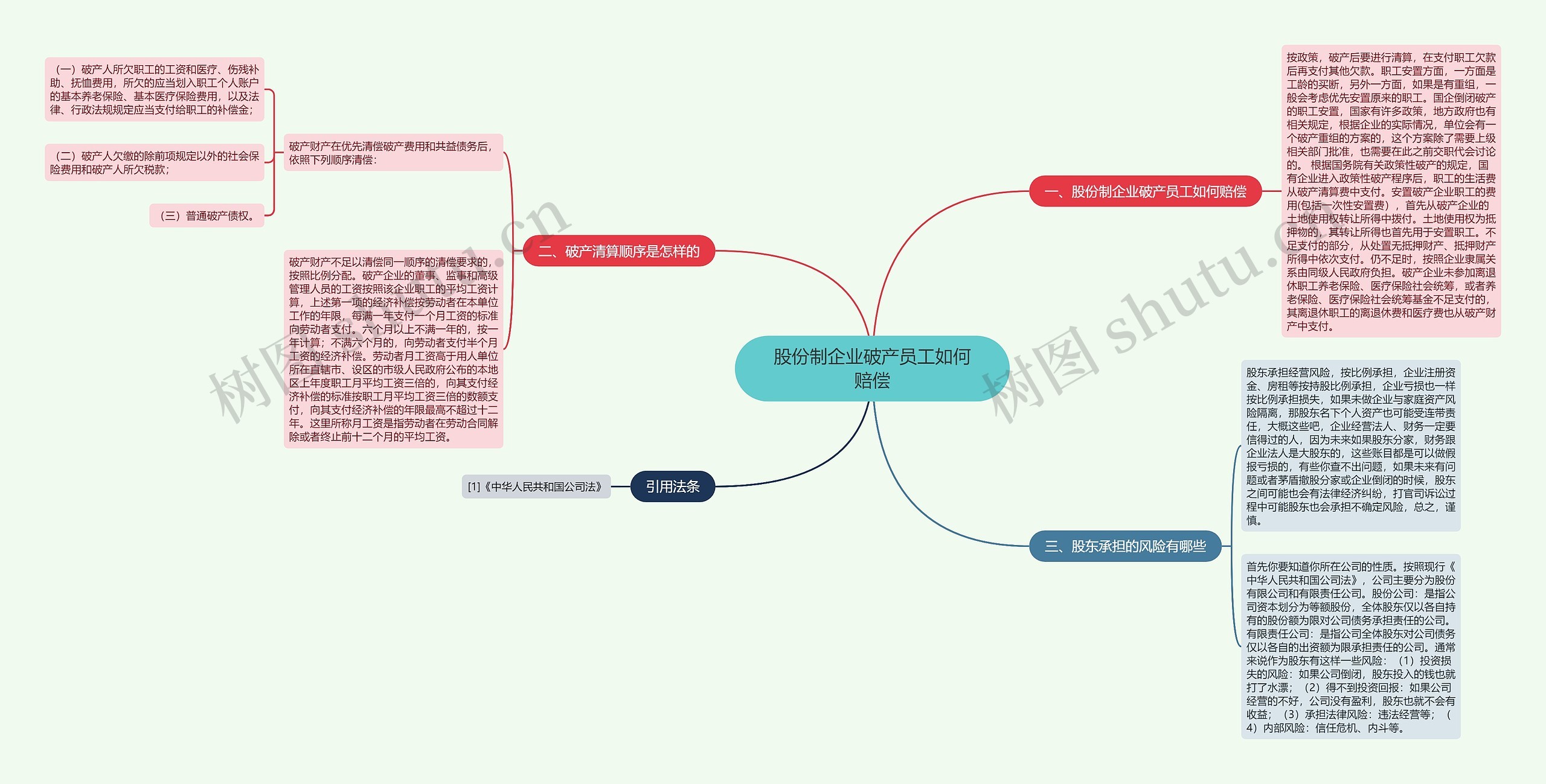 股份制企业破产员工如何赔偿 股份制企业破产员工如何赔偿