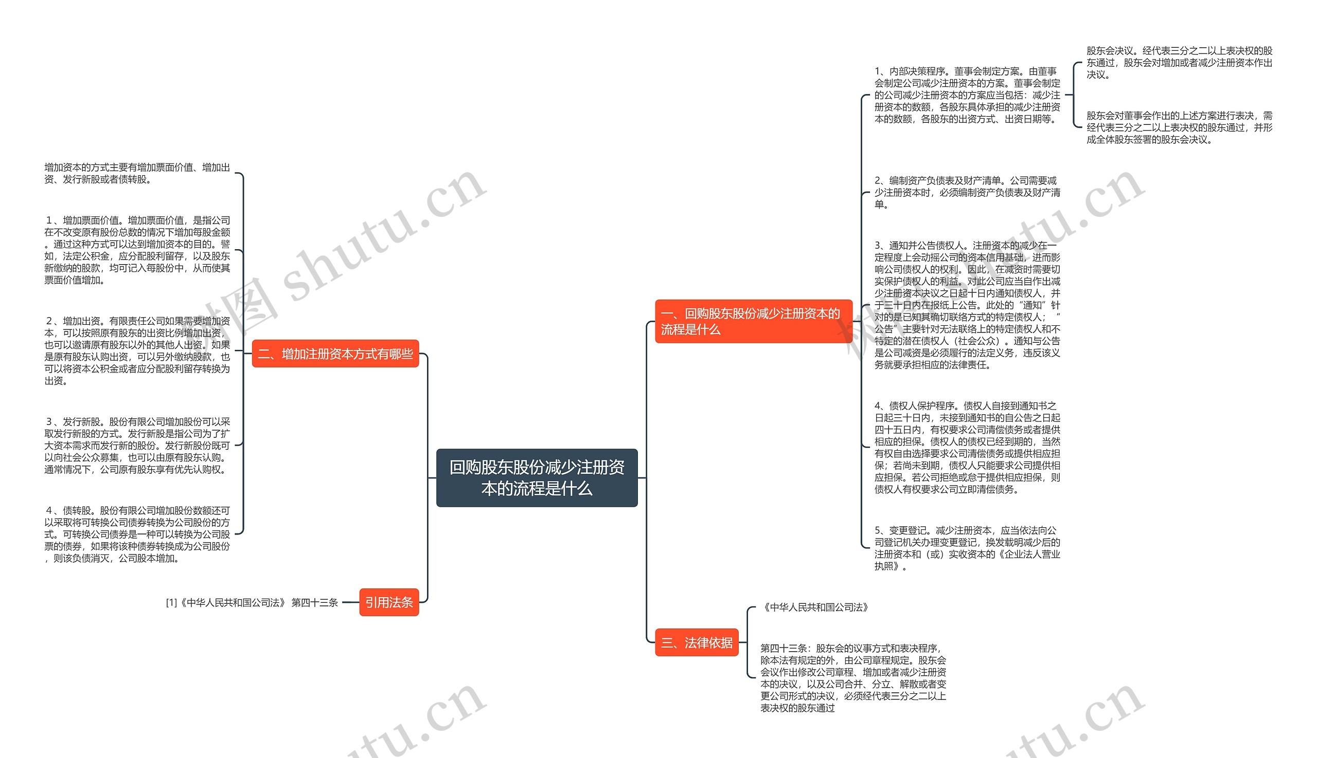 回购股东股份减少注册资本的流程是什么