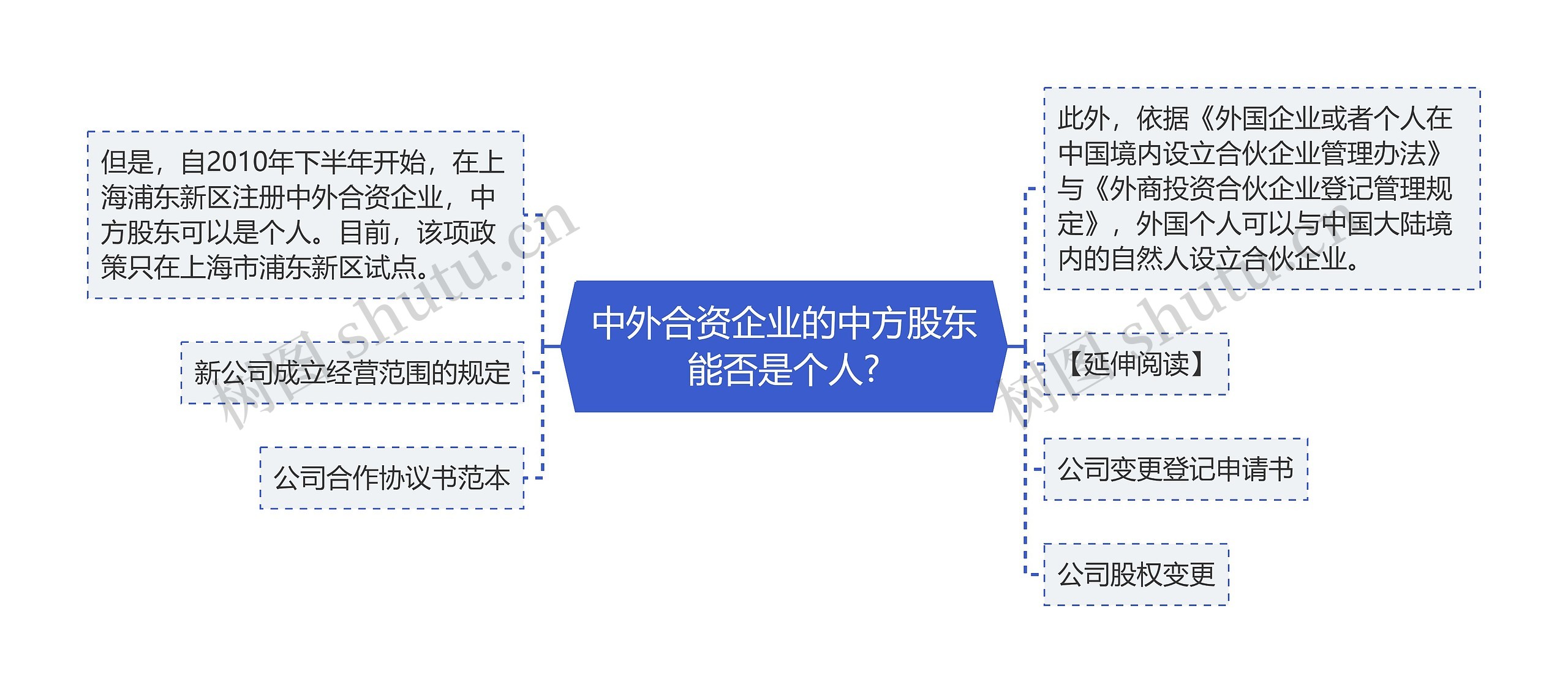 中外合资企业的中方股东能否是个人?